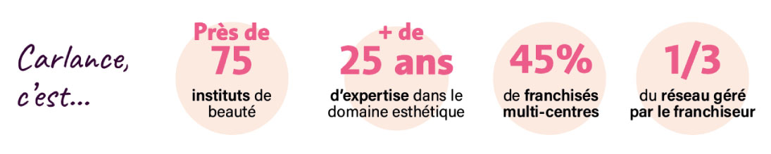 Entete carlance franchise