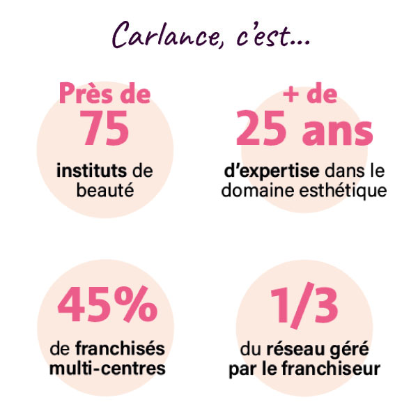 Entete carlance franchise