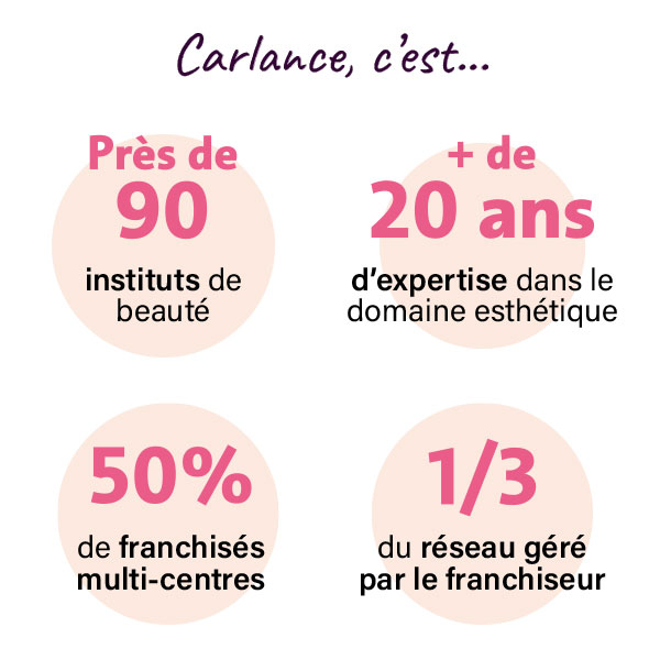 Entete carlance franchise